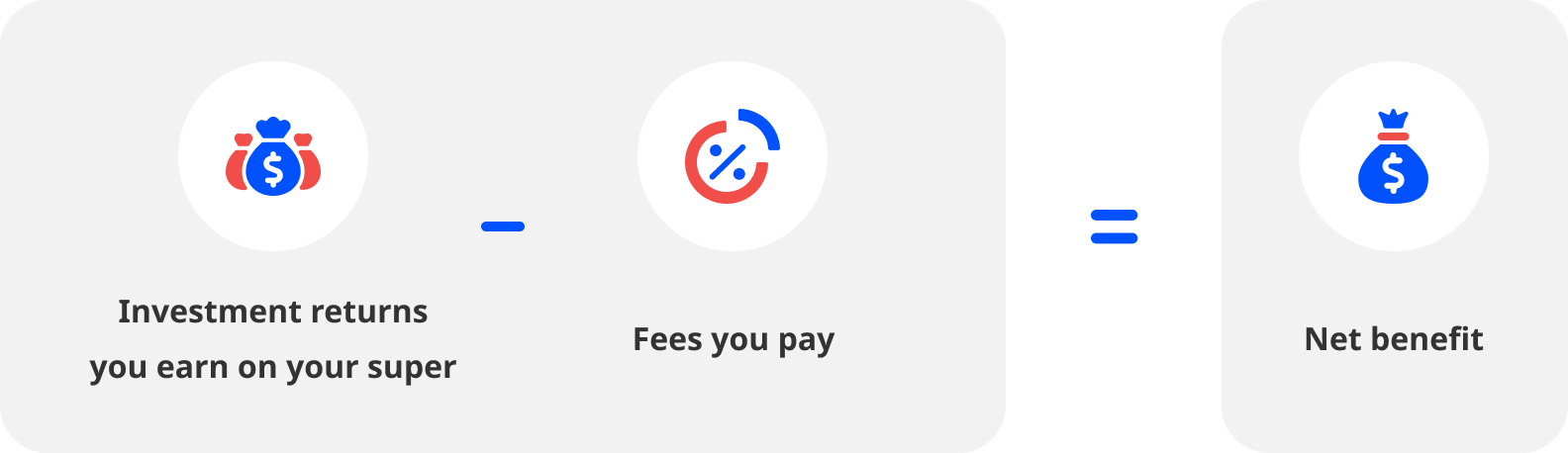 Net benefit infographic